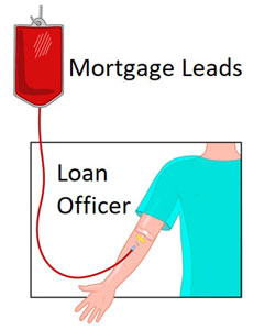 jumbo mortgage-leads-at Lendersa