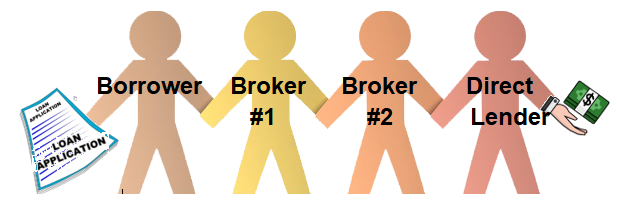 broker-chain.png