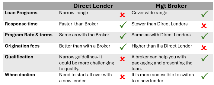 direct-lenders-vs-mortgage-brokers.png